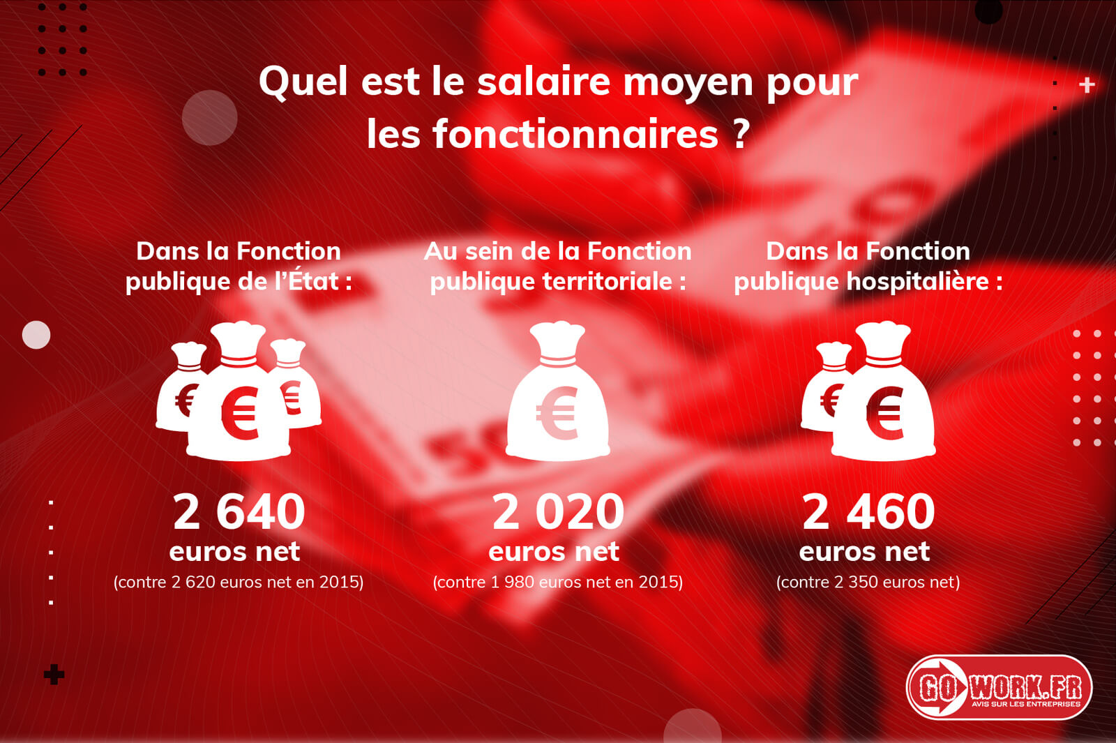 Salaire moyen en France en 2023 Blog GoWork FR