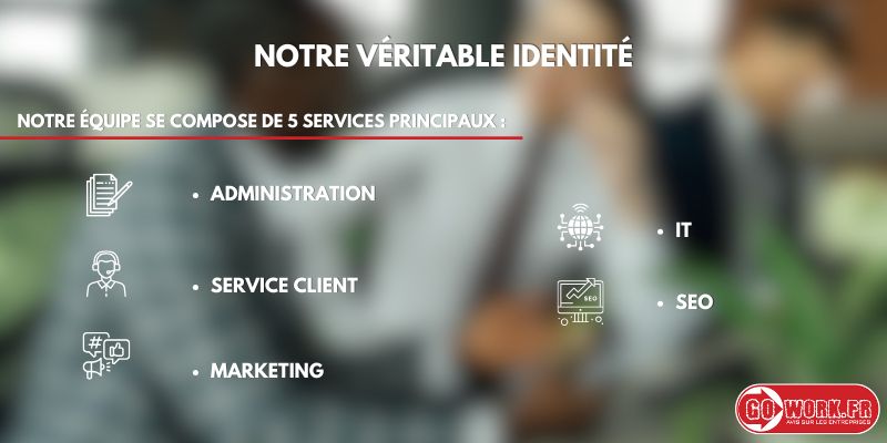 Notre véritable identité