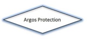 avis ARGOS PROTECTION